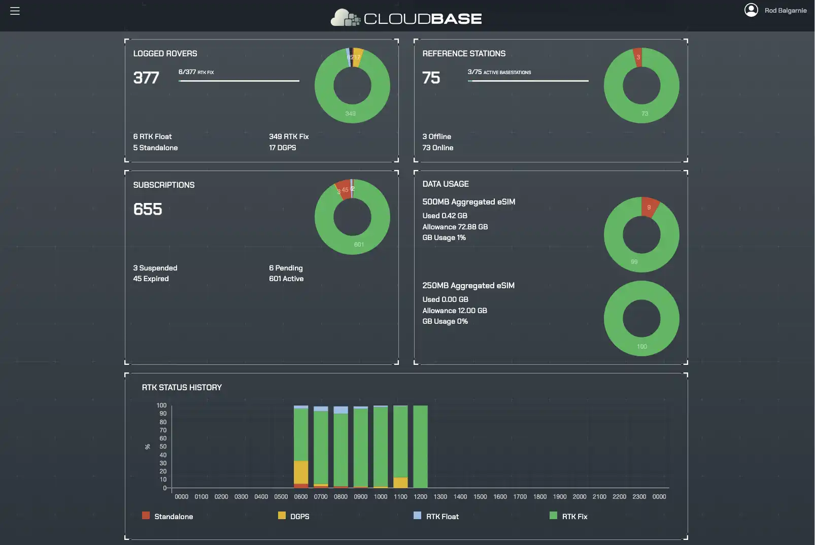 CloudBase Stats Screen
